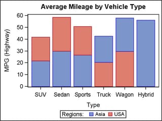 Bar Chart with Stacked Bars