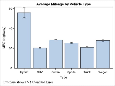 Example Bar Chart