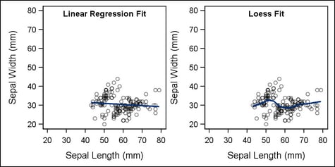 Results of a Graph Defined within a BEGINGRAPH Block