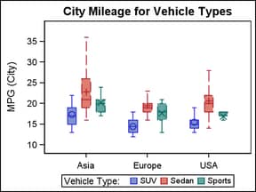 Box Plot with Clustered Boxes