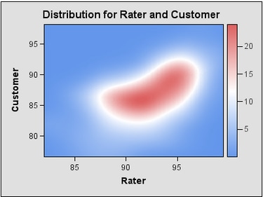 Controlling Legend Values on a Gradient Legend