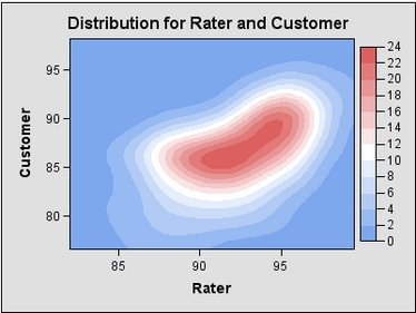 Continuous Legend Representing Discrete Data Levels