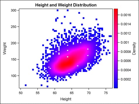 Graph with a Continuous Legend