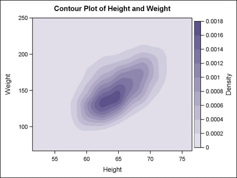 Example Contour Plot