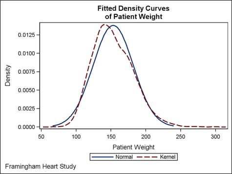 Example Density Plot