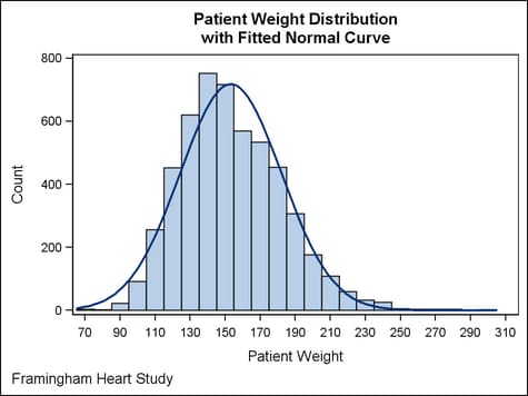 Density Plot Overlaid on a Histogram