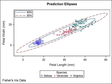 Graph with a Discrete Legend