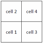 ORDER=COLUMNMAJOR and START=BOTTOMLEFT