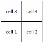 ORDER=ROWMAJOR and START=BOTTOMLEFT