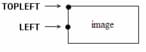 image anchor positions