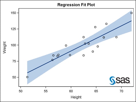 Drawing an Image in a Graph