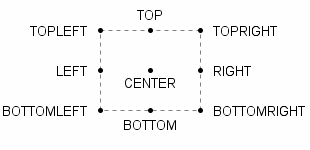 Anchor Positions for Draw Statements with Height and Width