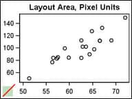 layout drawing space