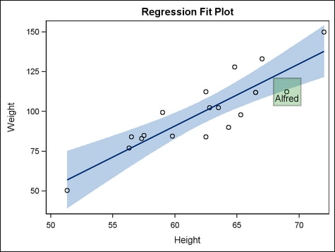 Drawing a Rectangle in a Graph