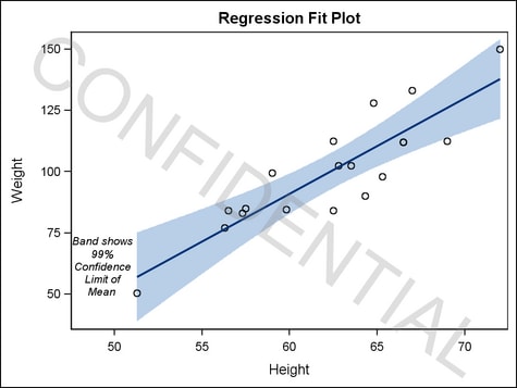 Drawing Text in a Graph