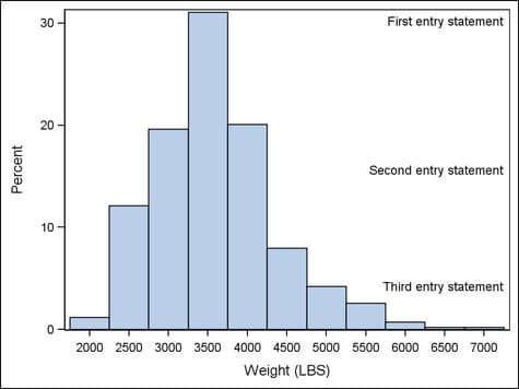 Example Graph with Entry Text