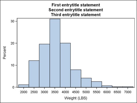 Example Graph with a Title