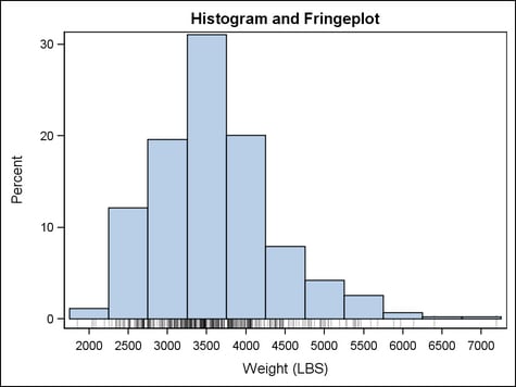 Example Fringe Plot