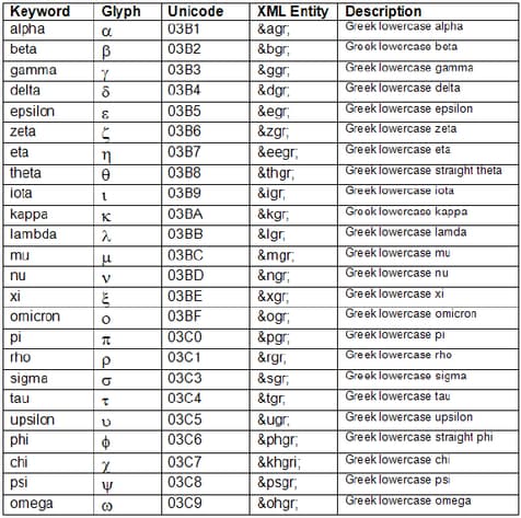 Greek Lower Case Letters