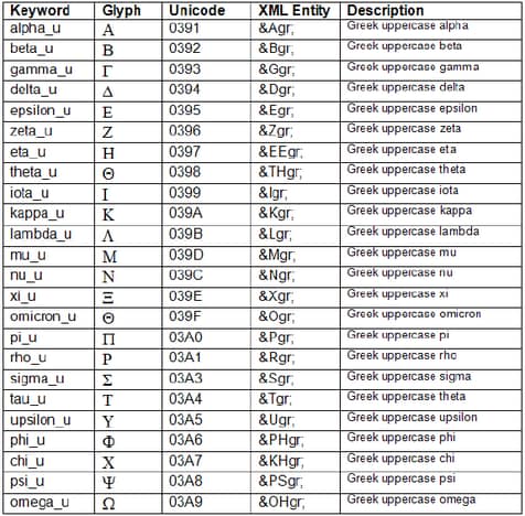 Greek Upper Case Letters