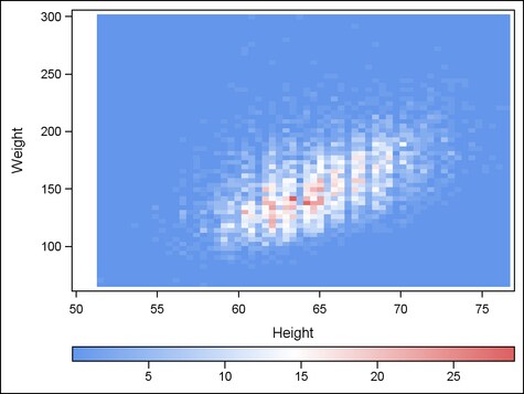 Example Heat Map Plot