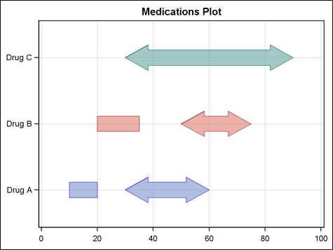 Horizontal High-low Plot