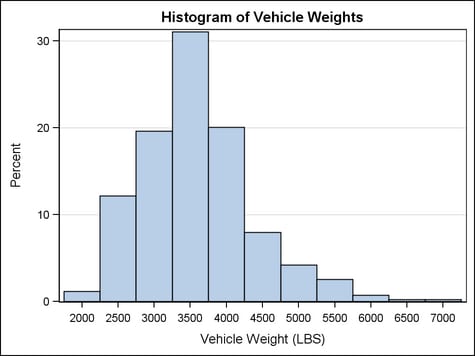 Example Histogram