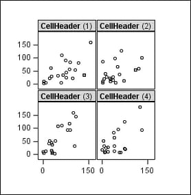 Lattice Layout that Displays External Axes