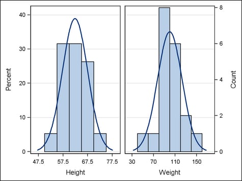 Externalizing axes across a lattice row