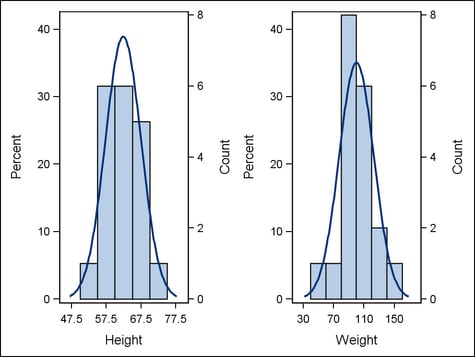 Unifying axes across a lattice row