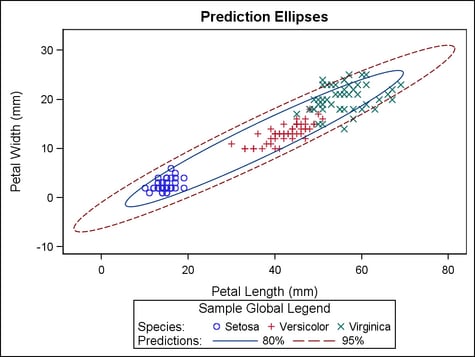 Example Graph with a Global Legend