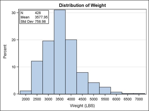 Example Graph with Layout Gridded