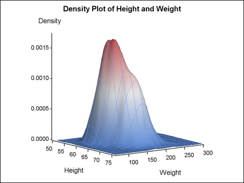 Example 3-D Graph