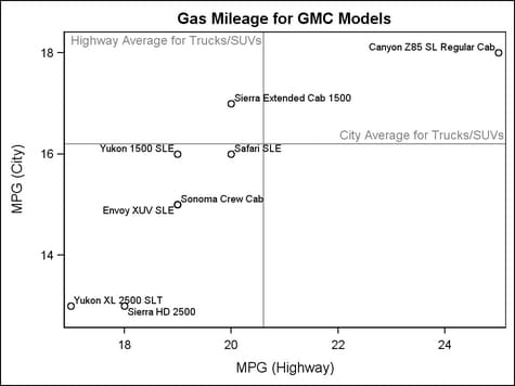 Example Graph in Layout OverlayEquated