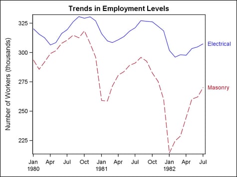 Example Graph in Layout Overlay