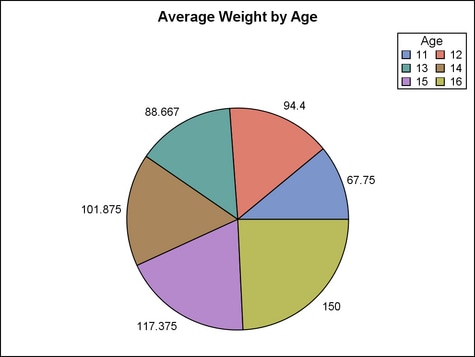 Example Graph with Layout Region