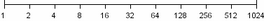 major ticks in base 2