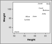 scatter plot that displays strings rather than markers