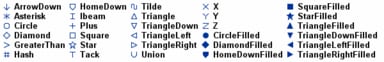 Supported Marker Symbols