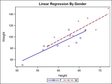 Graph with a Merged Legend