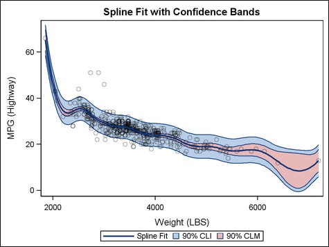 Example Model Band Graph