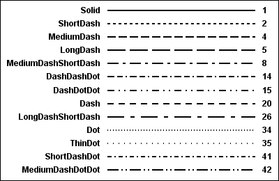 named line patterns