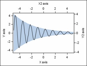 Example 2D-Graph Identifying Axis Locations