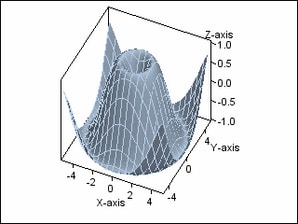 Example 3D-Graph Identifying Axis Locations