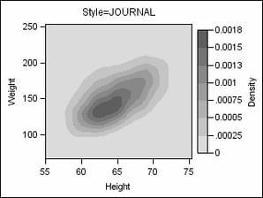 Graph with Style=JOURNAL