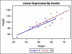 A Legend Must Be Associated with a Named Graph