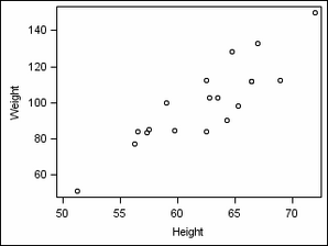 Graph that Results from a Rendered Template Definition