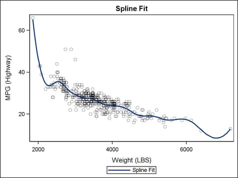 Example PBSpline Plot