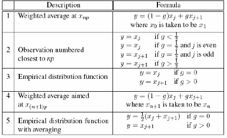 Percentile Definitions