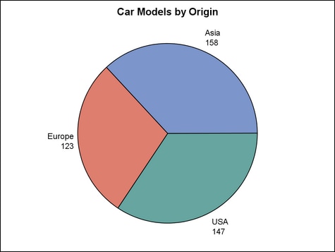 Example Pie Chart